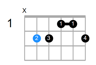 B13sus4(b9) Chord